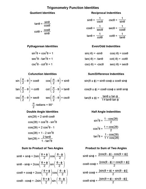 Trig identities cheat sheet - Integral Trigonometry Cheat Sheet Trigonometric identities and common trigonometric integrals. Note that θ is often interchangeable with x as a variable, excluding trigonometric substitutions.